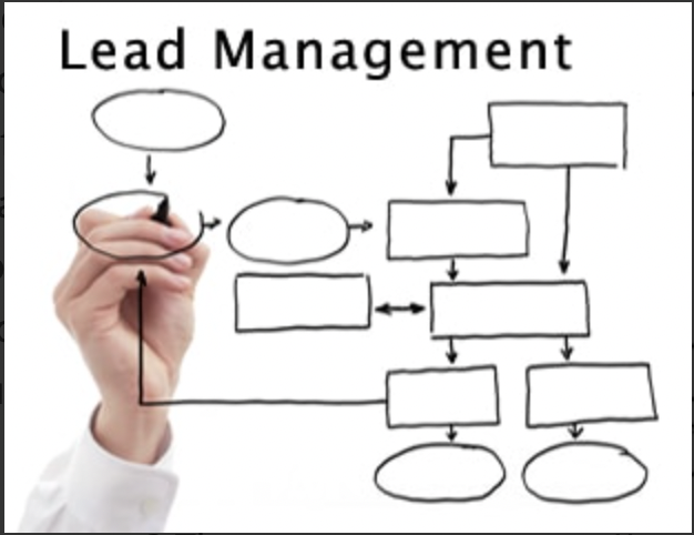 KPI Improves Lead Management Processes